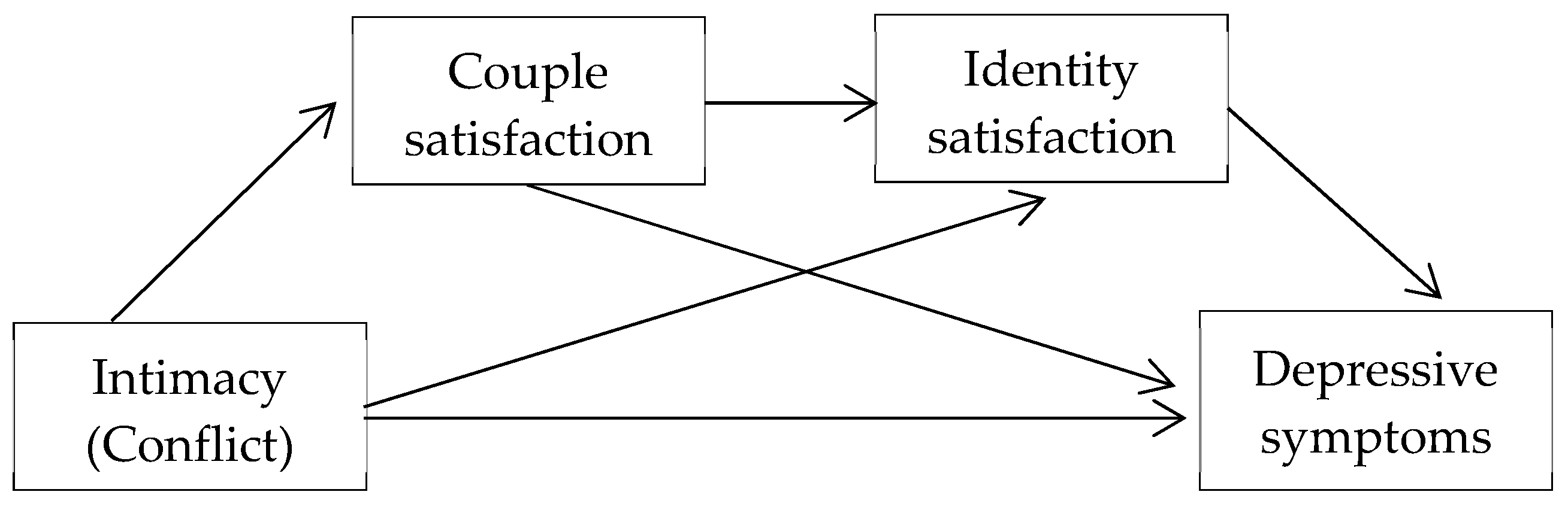 Behavsci 14 00977 g001