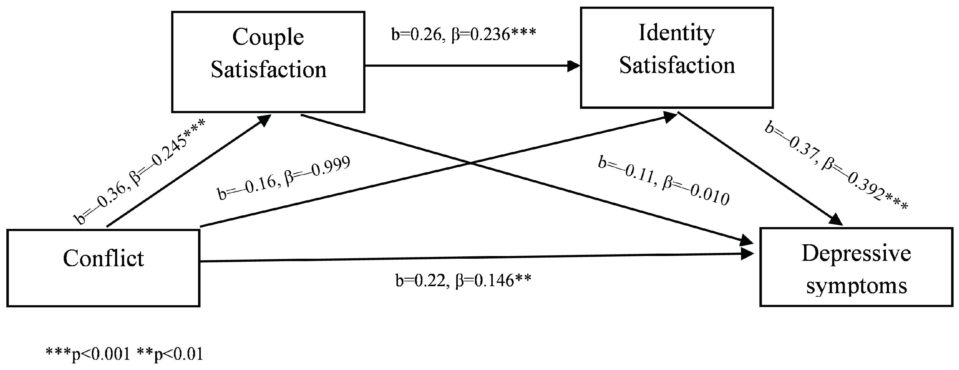 Behavsci 14 00977 g002