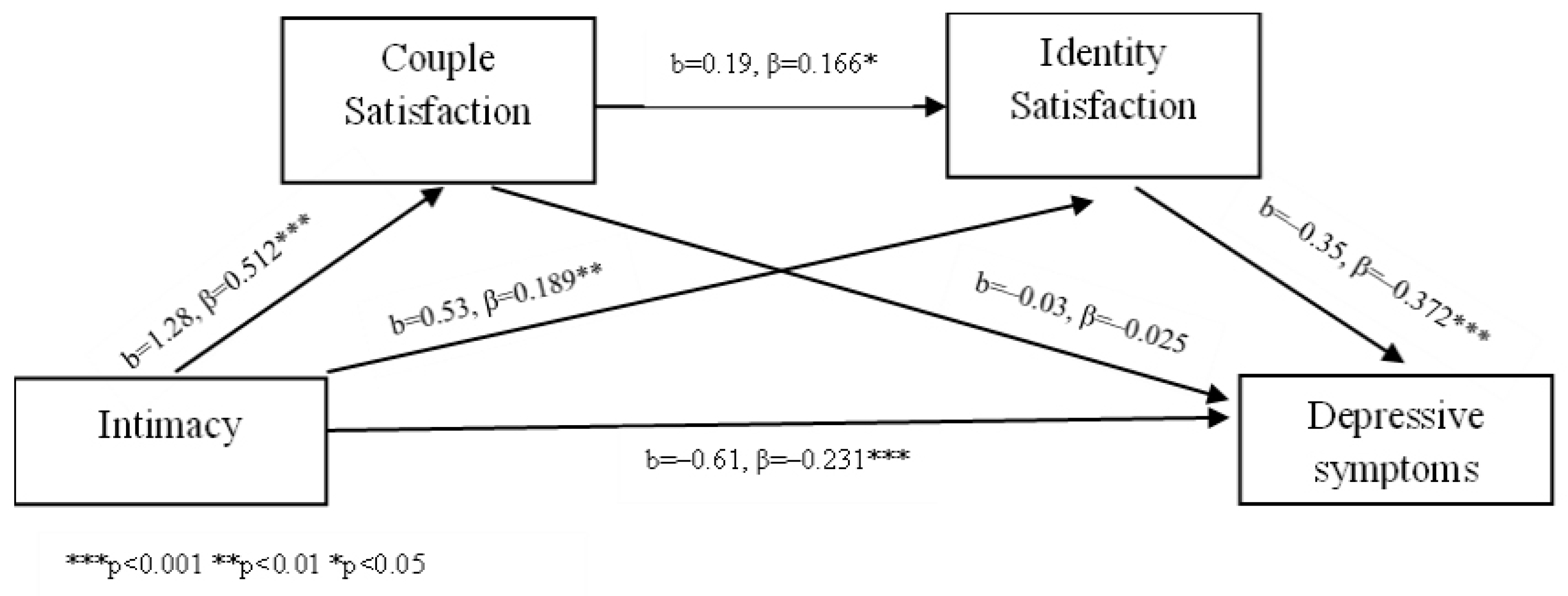 Behavsci 14 00977 g003