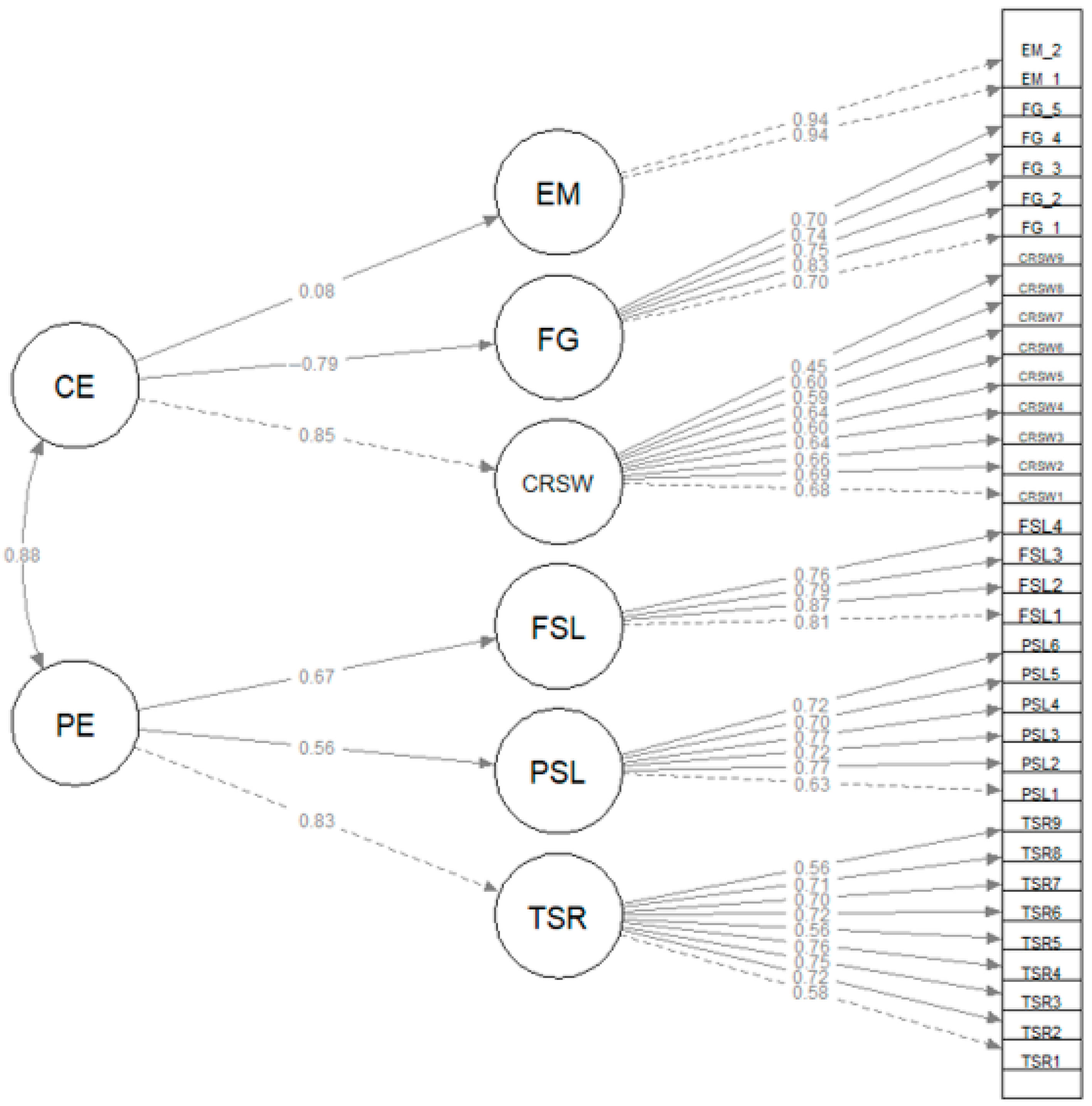 Behavsci 14 00995 g002