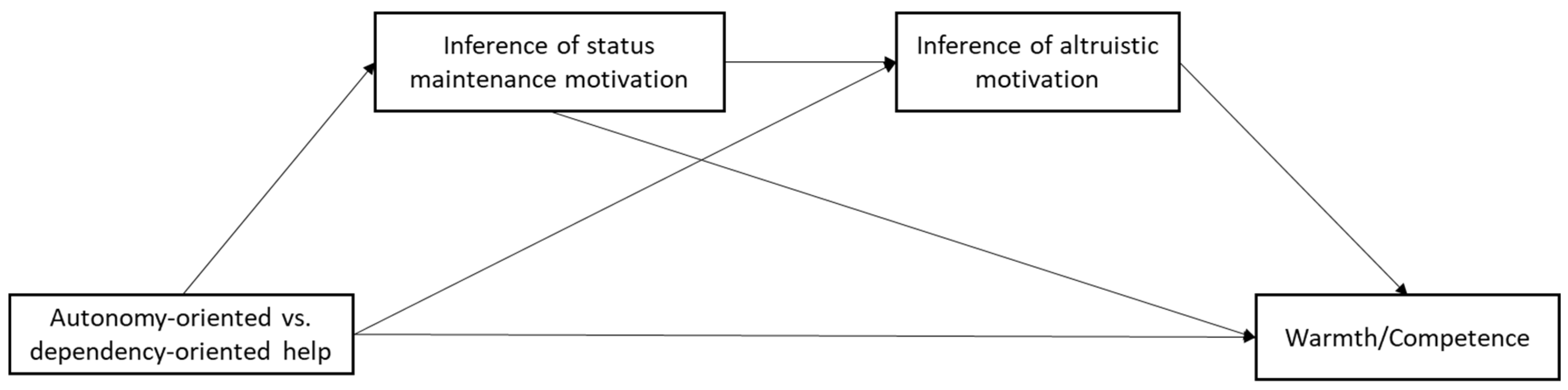 Behavsci 14 01000 g001 Behavsci 14 01000 g001