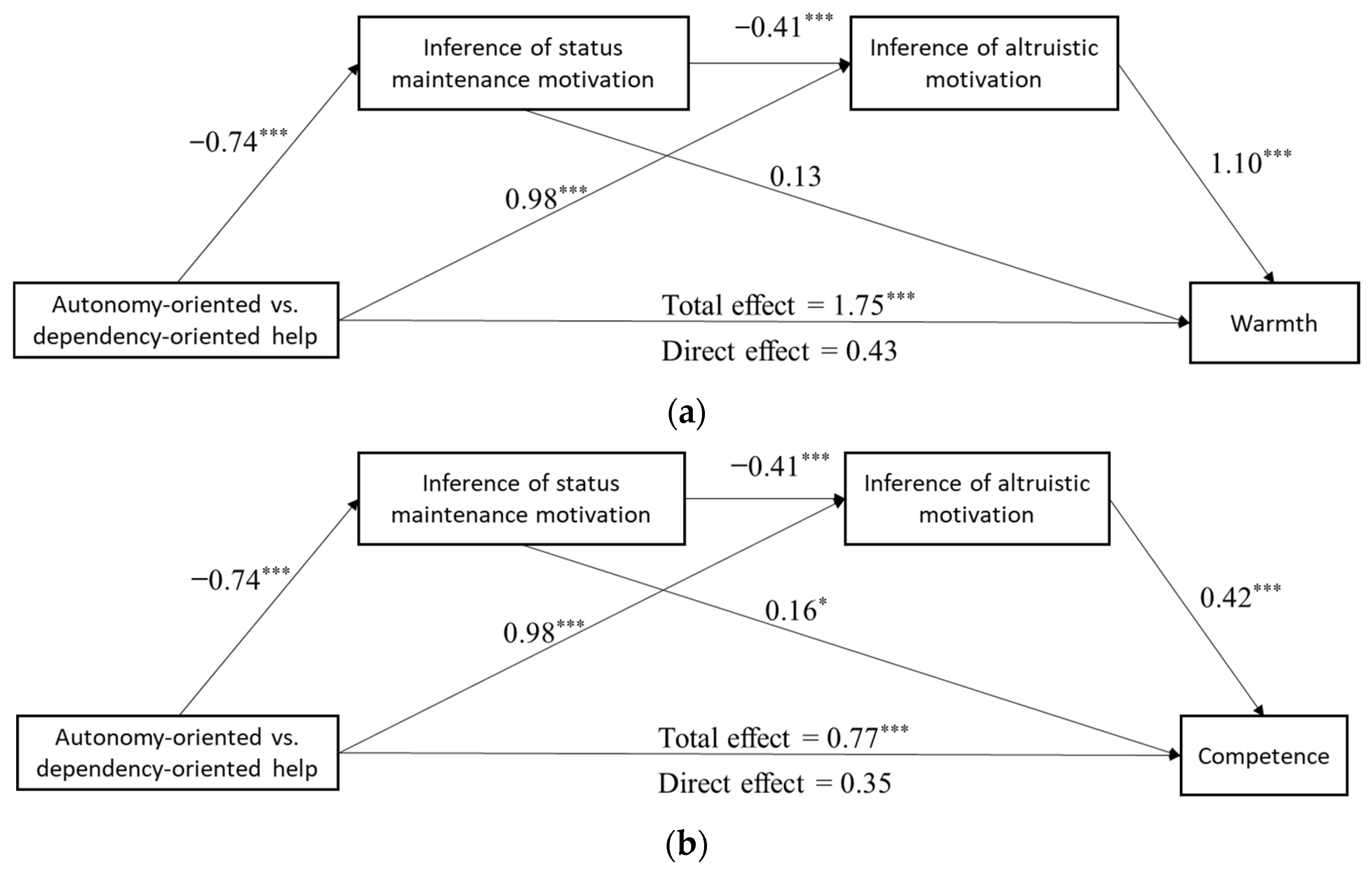 Behavsci 14 01000 g002 Behavsci 14 01000 g002