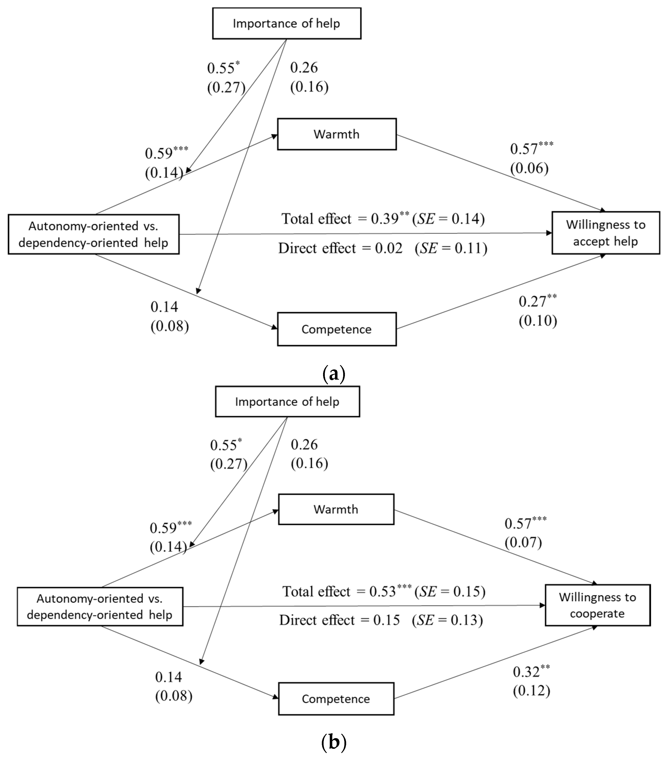 Behavsci 14 01000 g003 Behavsci 14 01000 g003