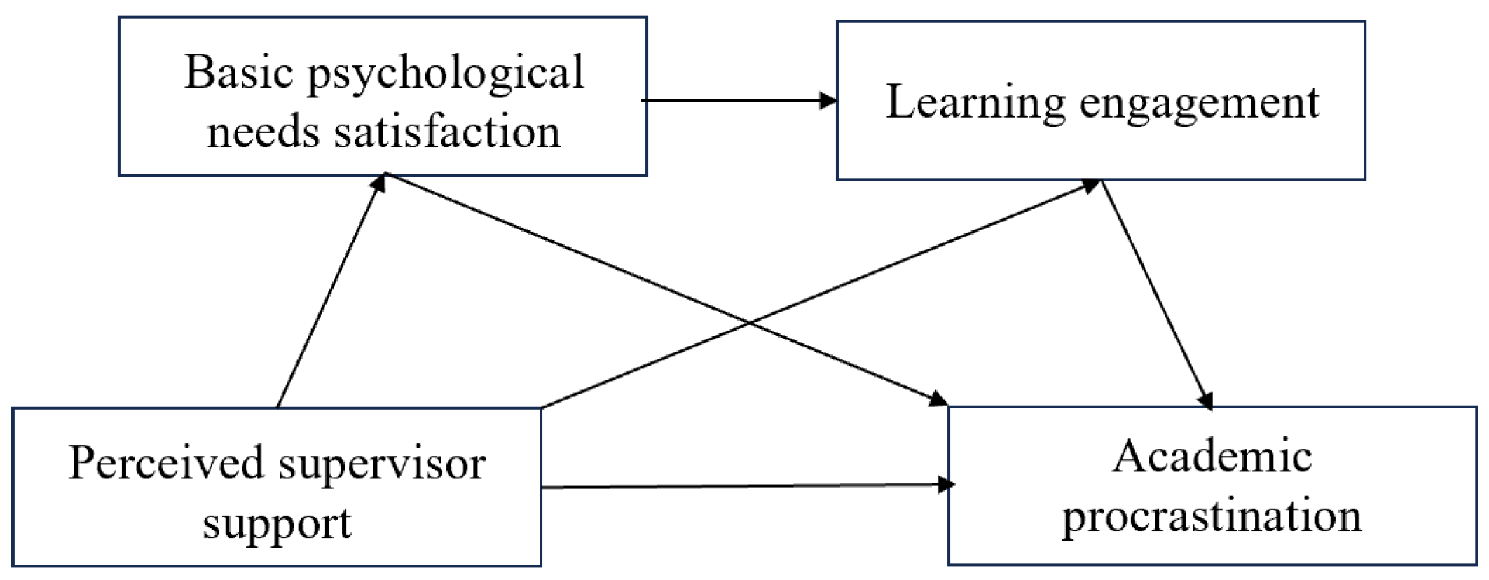 Behavsci 14 01005 g001 Behavsci 14 01005 g001