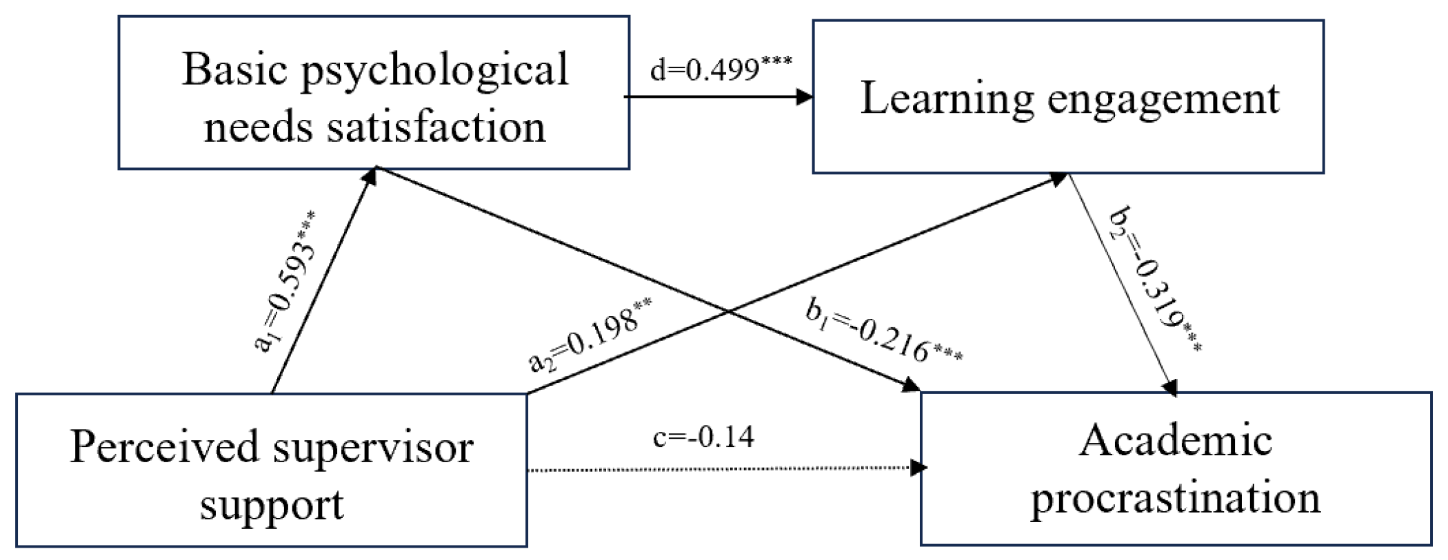 Behavsci 14 01005 g002 Behavsci 14 01005 g002
