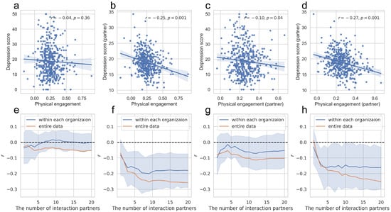 Behavsci 14 01006 g002