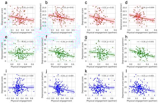 Behavsci 14 01006 g003