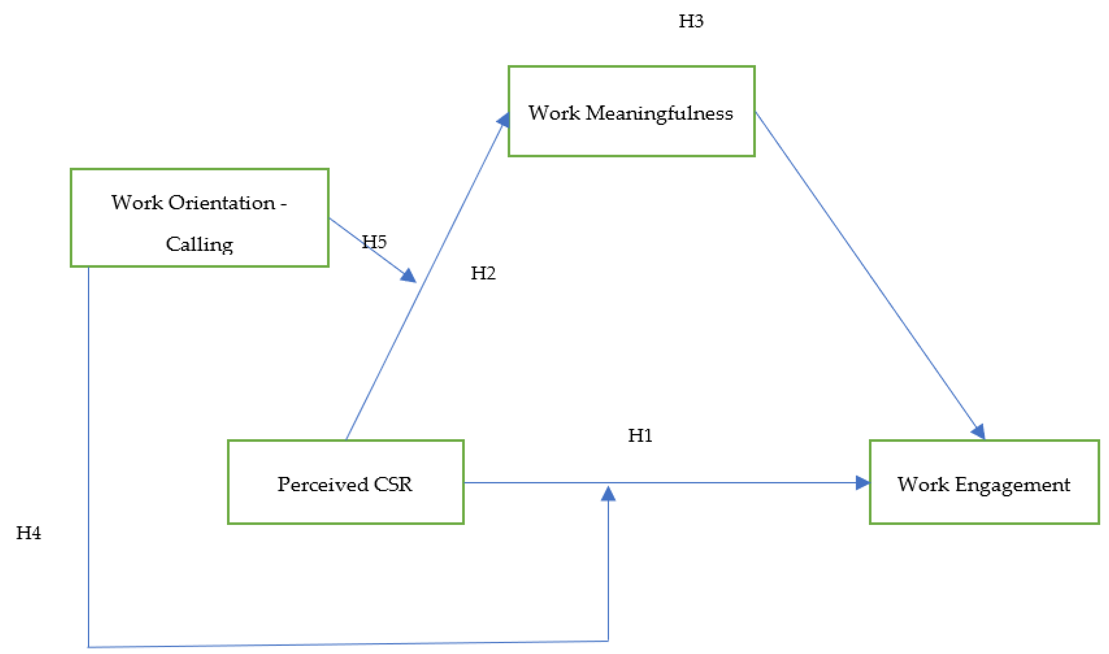 Behavsci 14 01014 g001 Behavsci 14 01014 g001