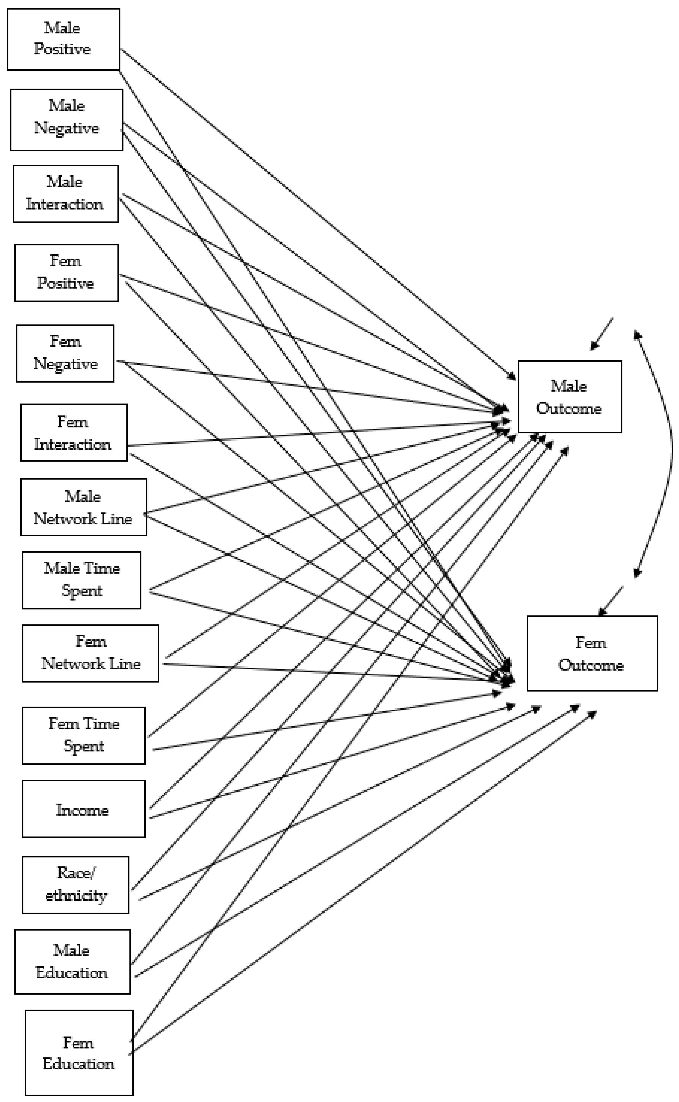 Behavsci 14 01017 g001