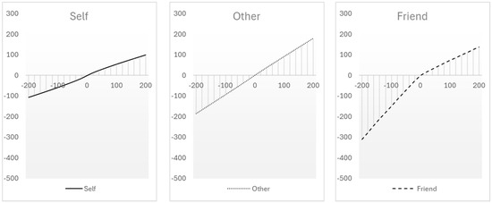 Behavsci 14 01036 g002