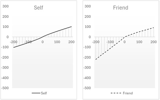 Behavsci 14 01036 g003