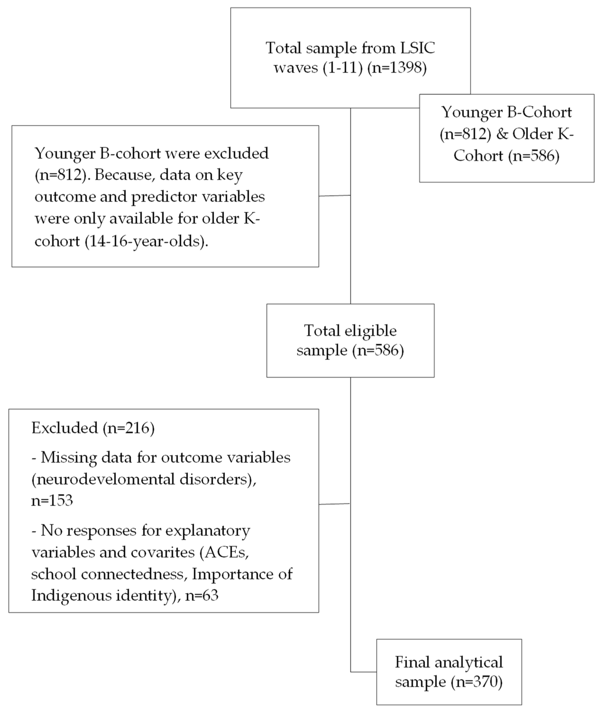 Behavsci 14 01047 g002
