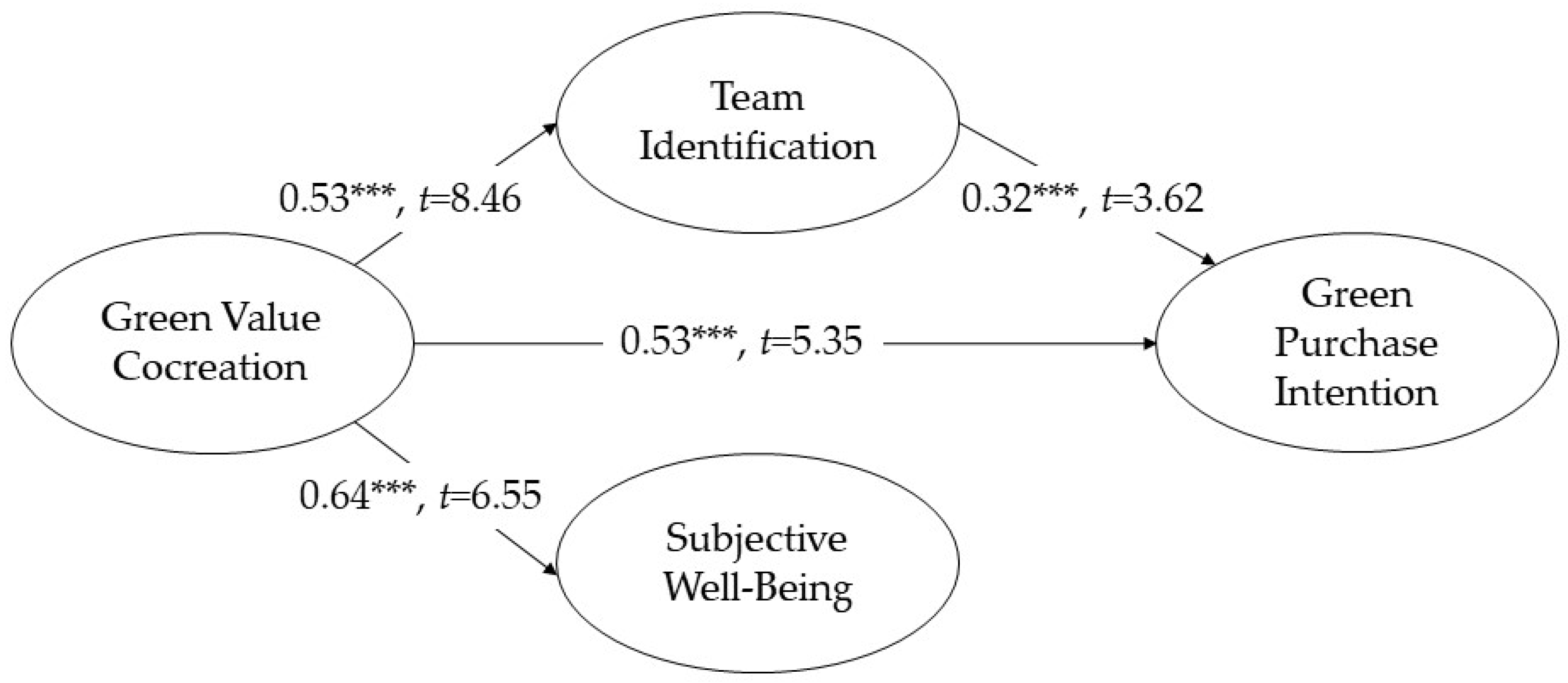 Behavsci 14 01050 g002