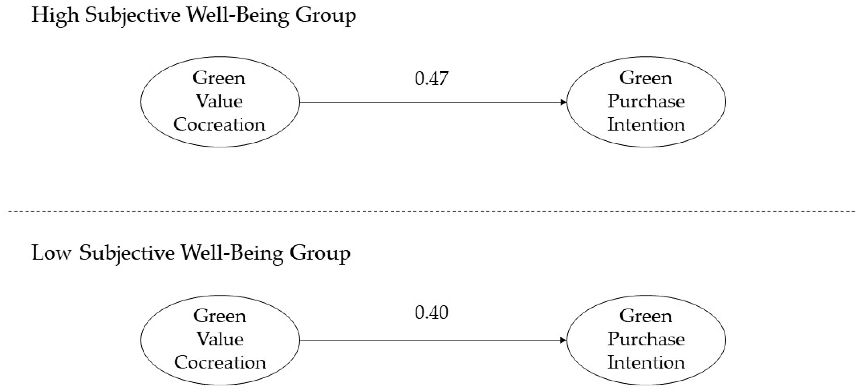 Behavsci 14 01050 g003