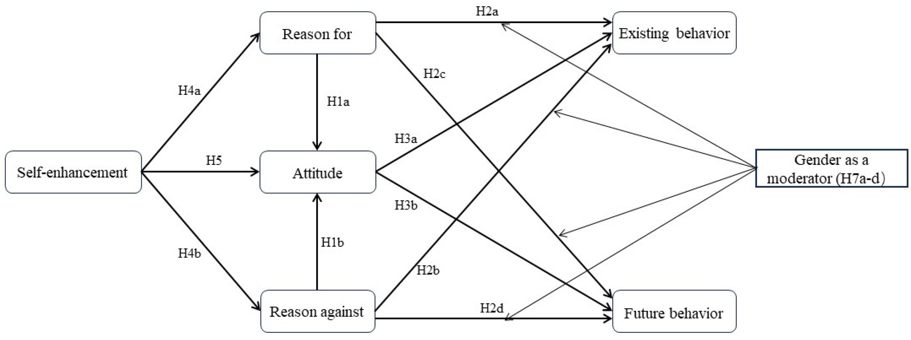 Behavsci 14 01056 g001 Behavsci 14 01056 g001