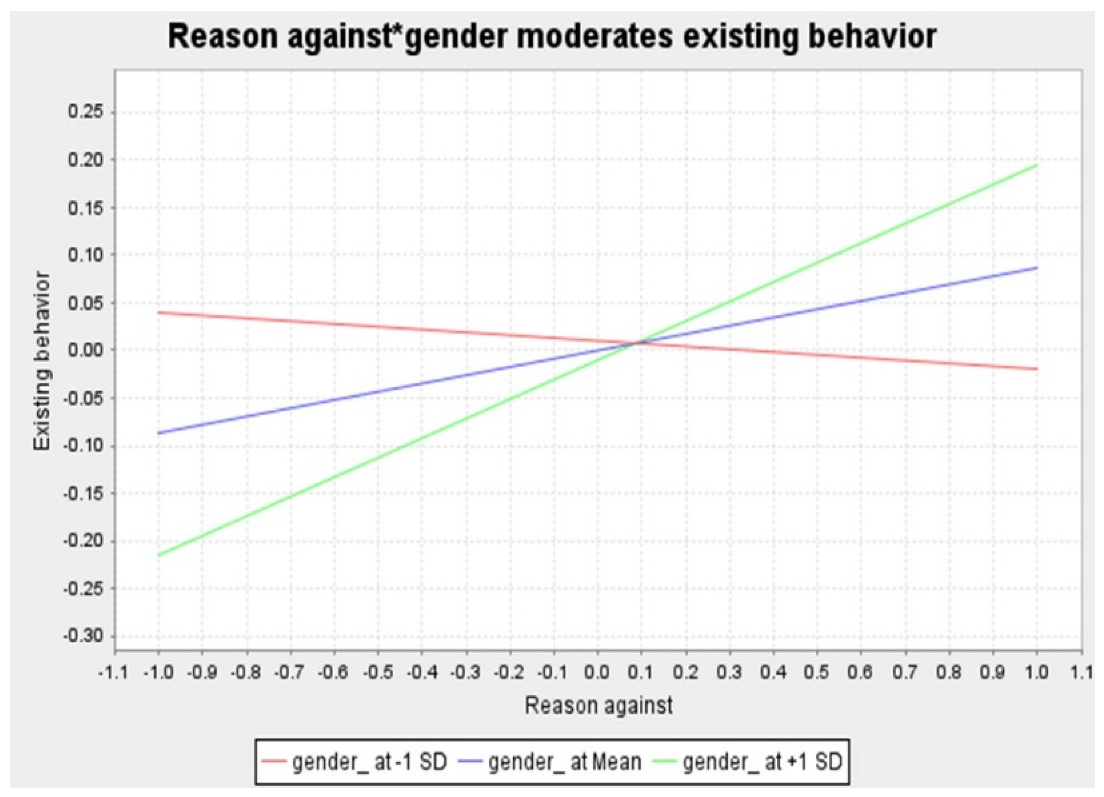 Behavsci 14 01056 g002 Behavsci 14 01056 g002