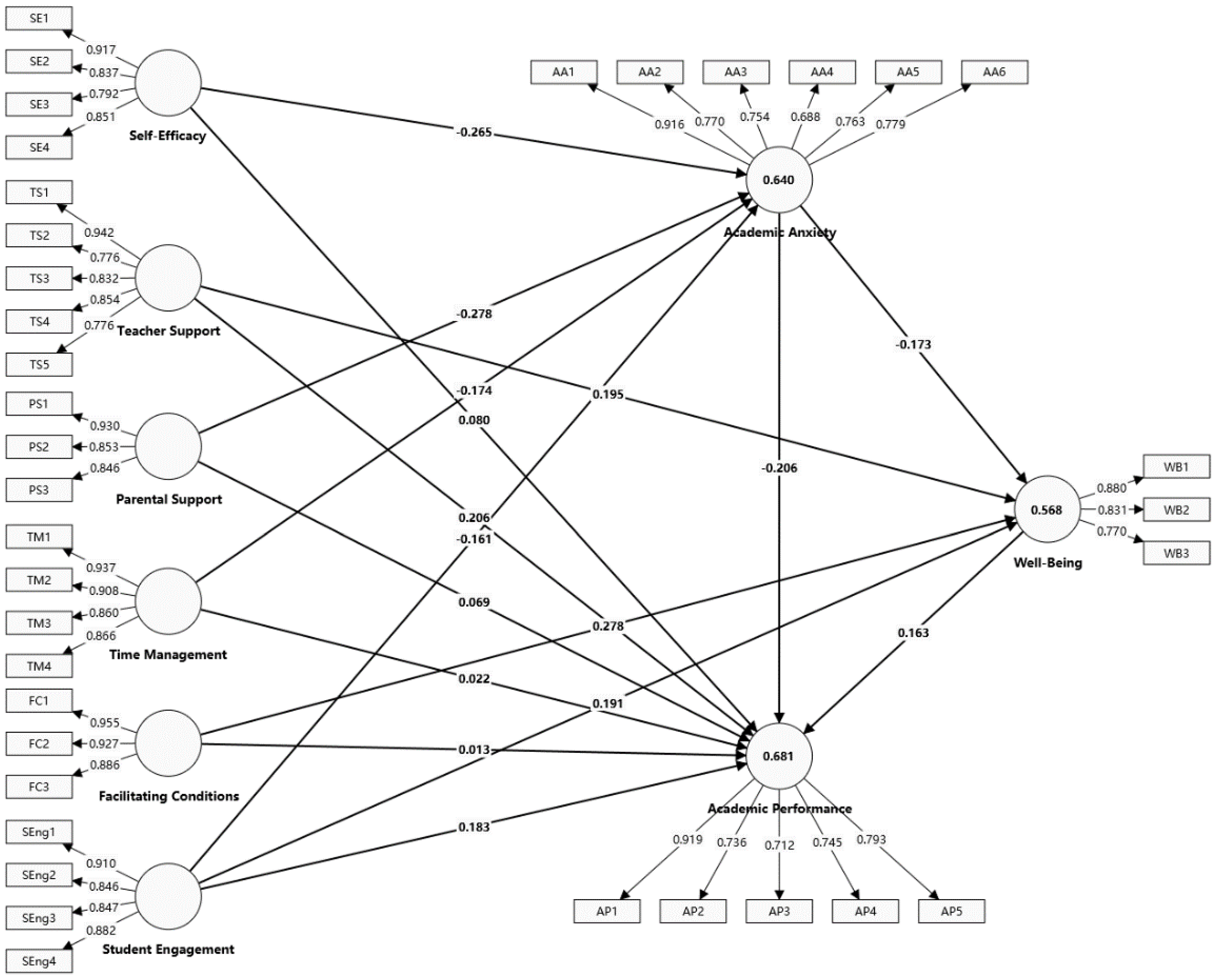 Behavsci 14 01073 g002