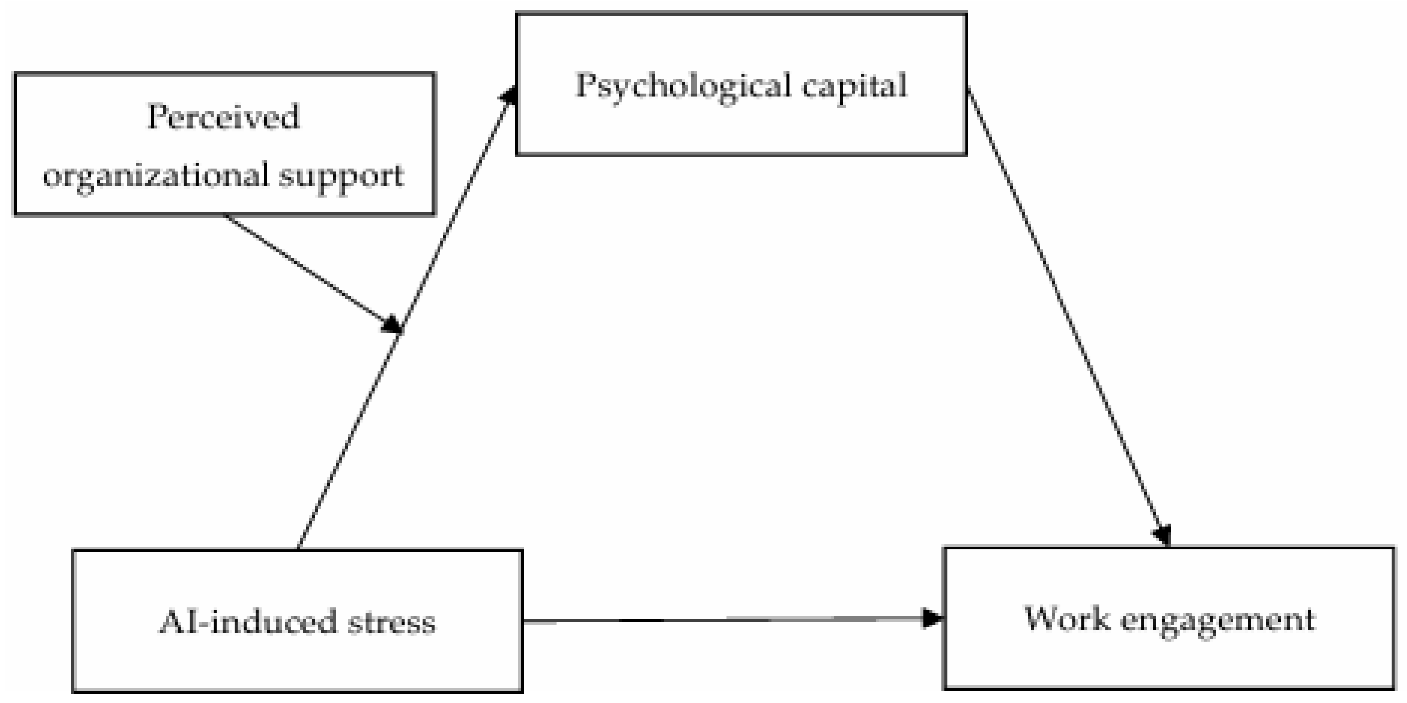Behavsci 14 01076 g001