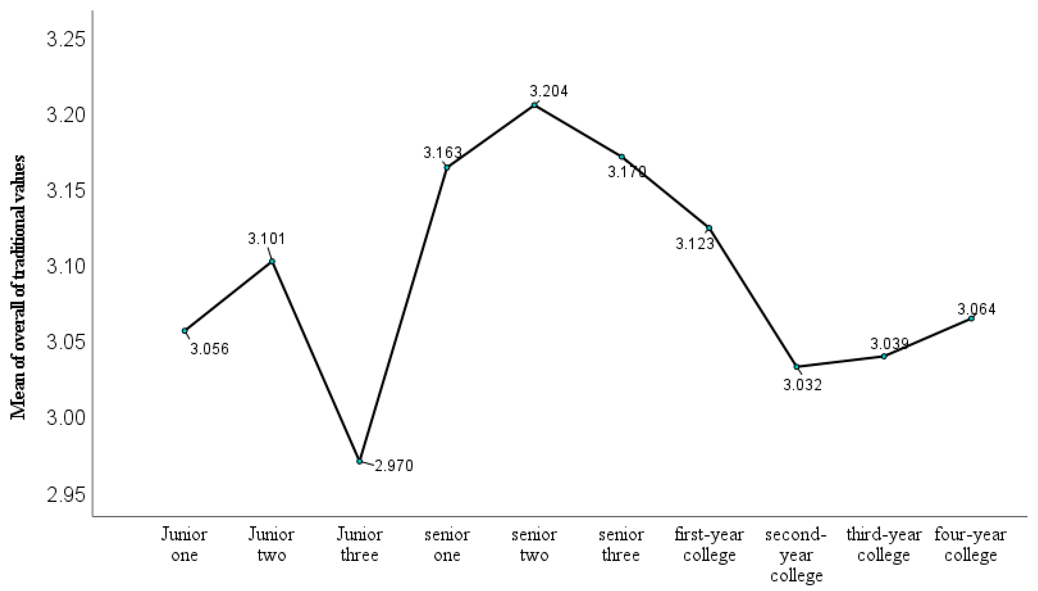 Behavsci 14 01079 g001 Behavsci 14 01079 g001