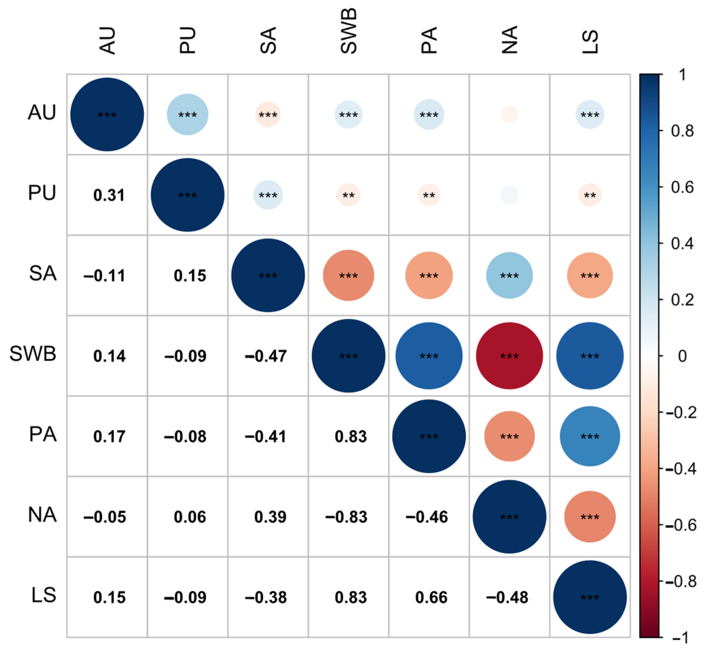 Behavsci 14 01082 g001