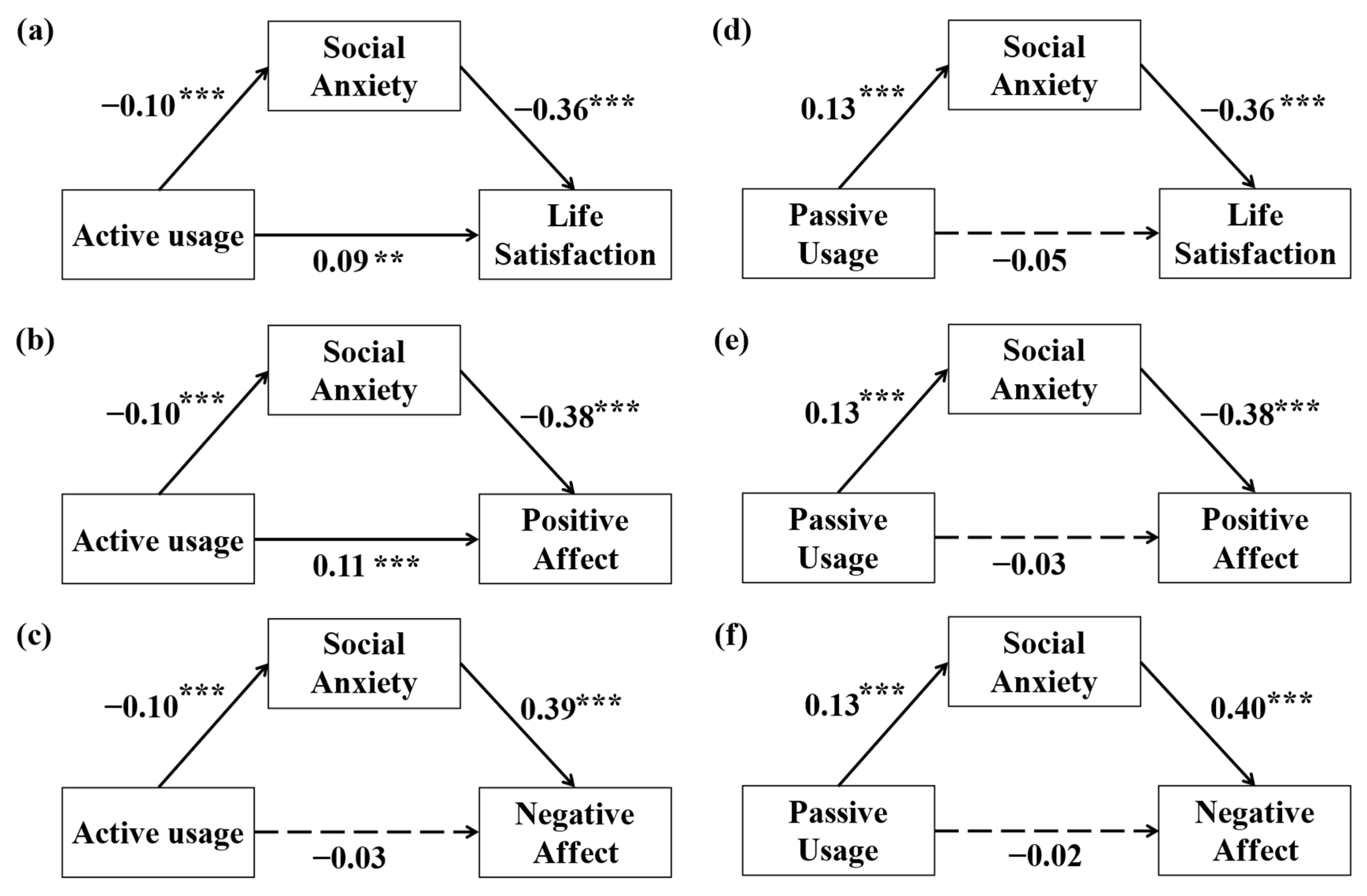 Behavsci 14 01082 g002