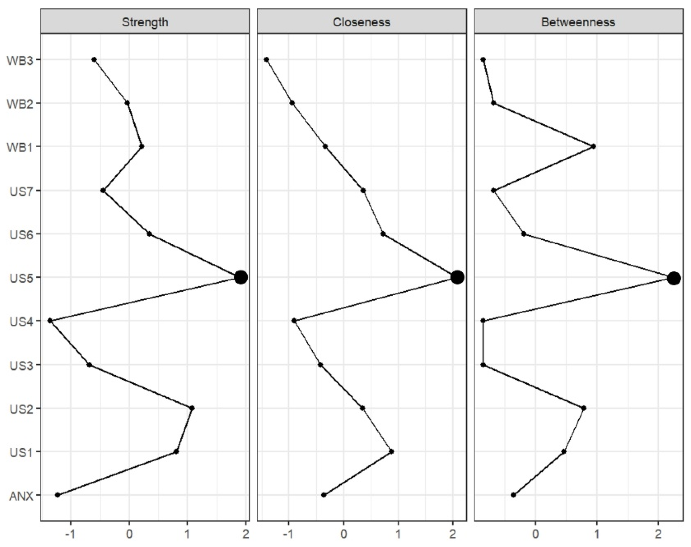 Behavsci 14 01082 g004