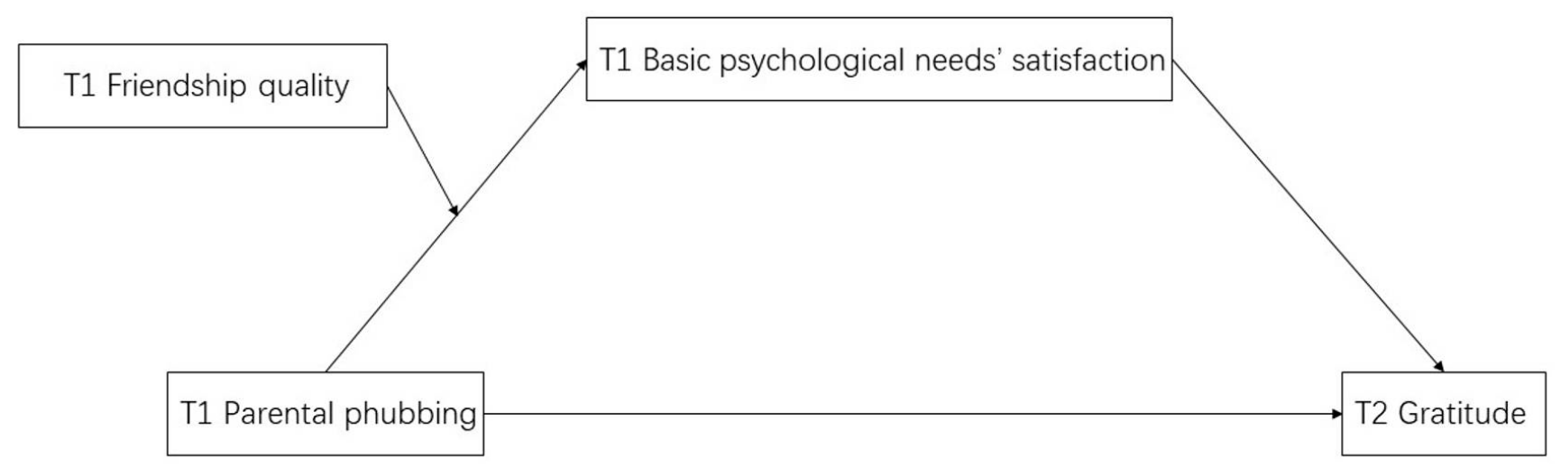 Behavsci 14 01083 g002