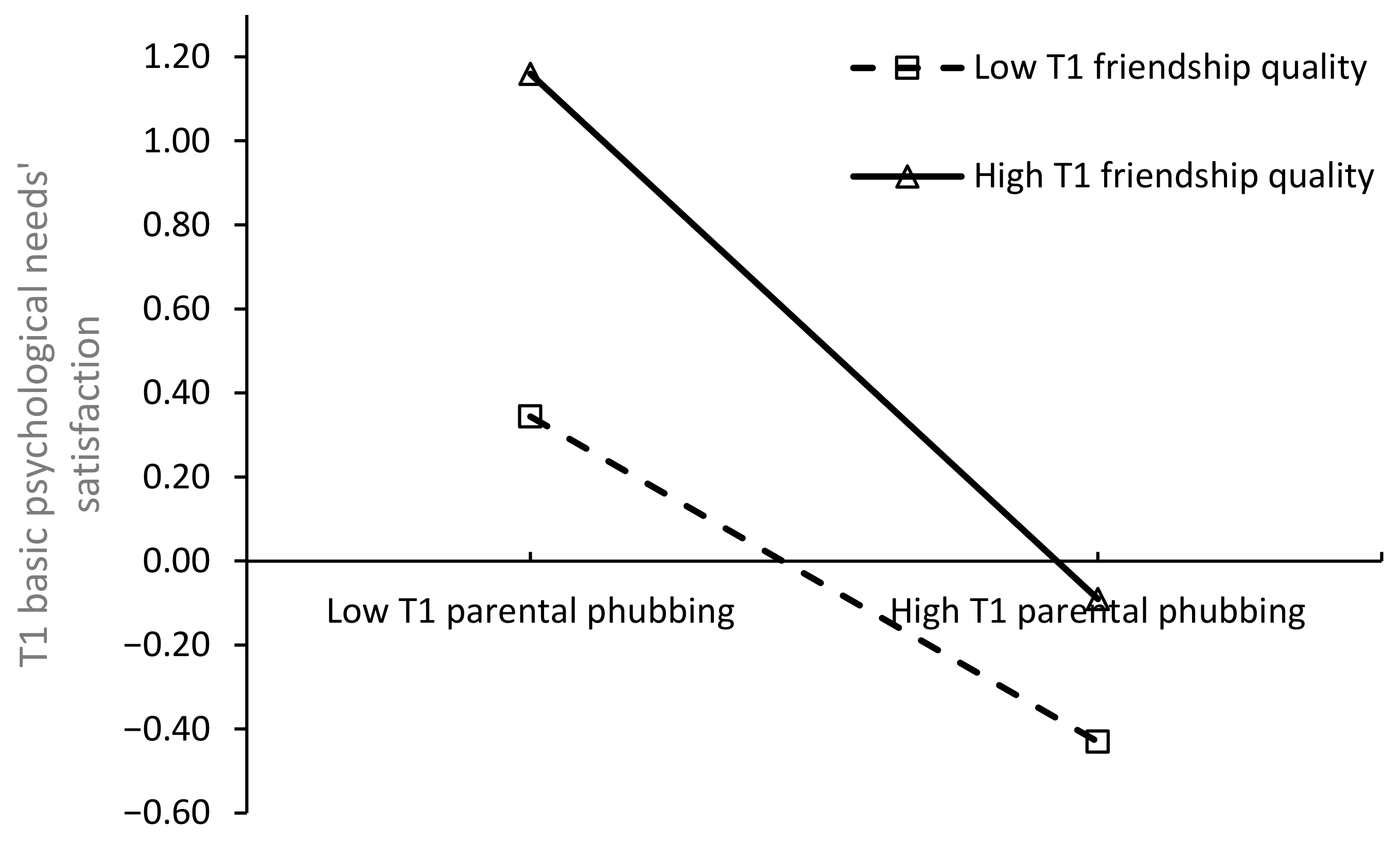 Behavsci 14 01083 g003
