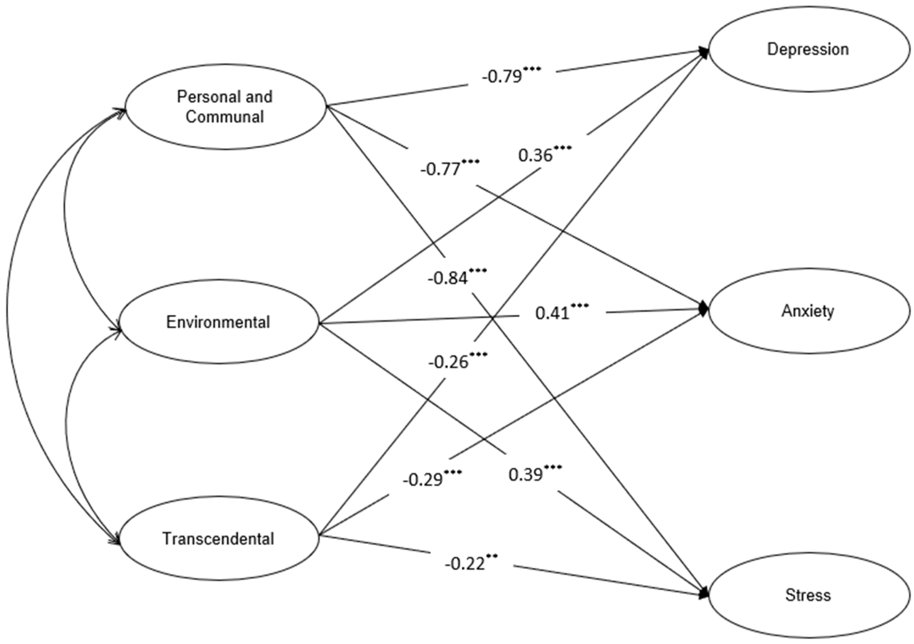 Behavsci 14 01095 g002