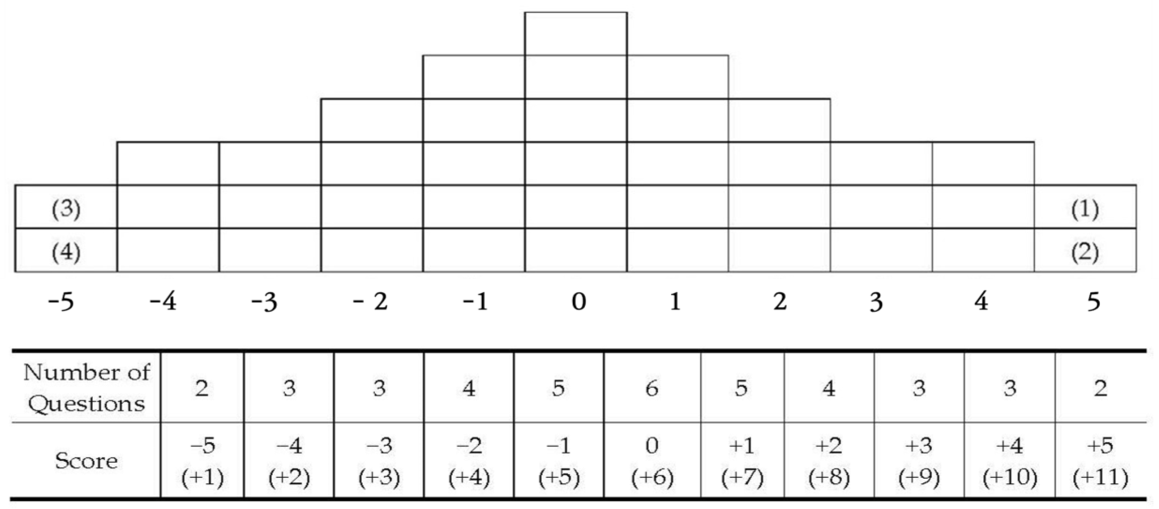 Behavsci 14 01101 g001