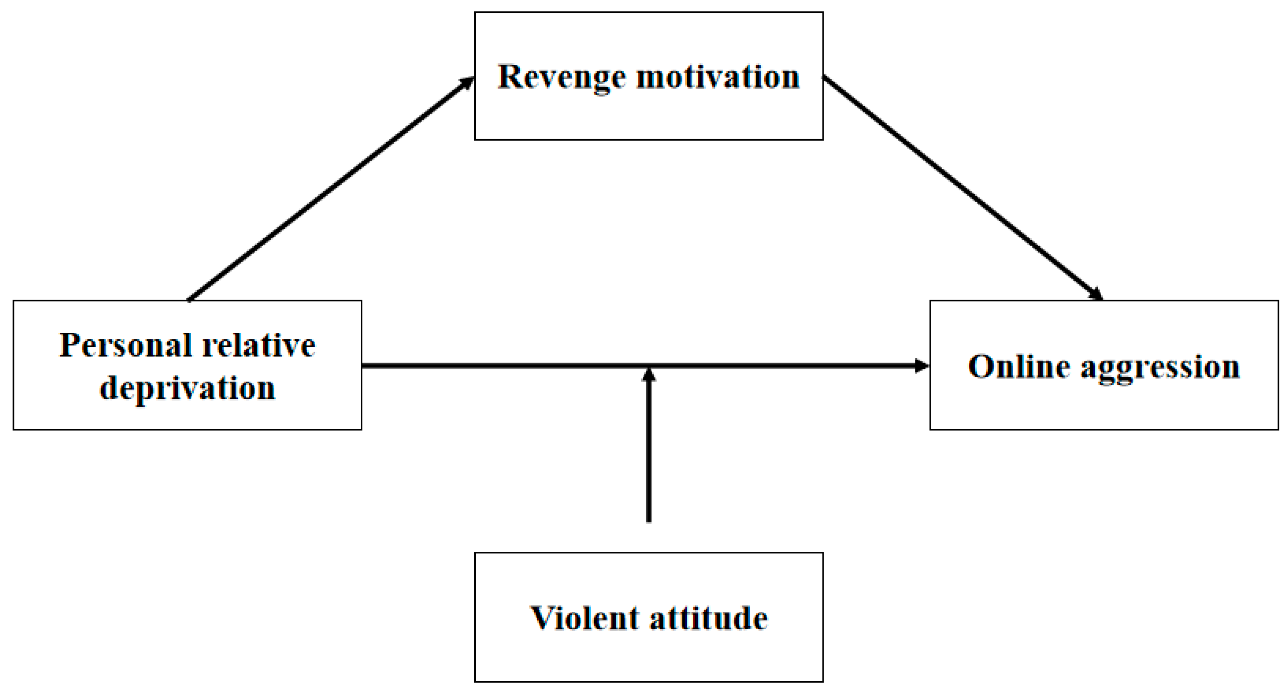 Behavsci 14 01108 g001