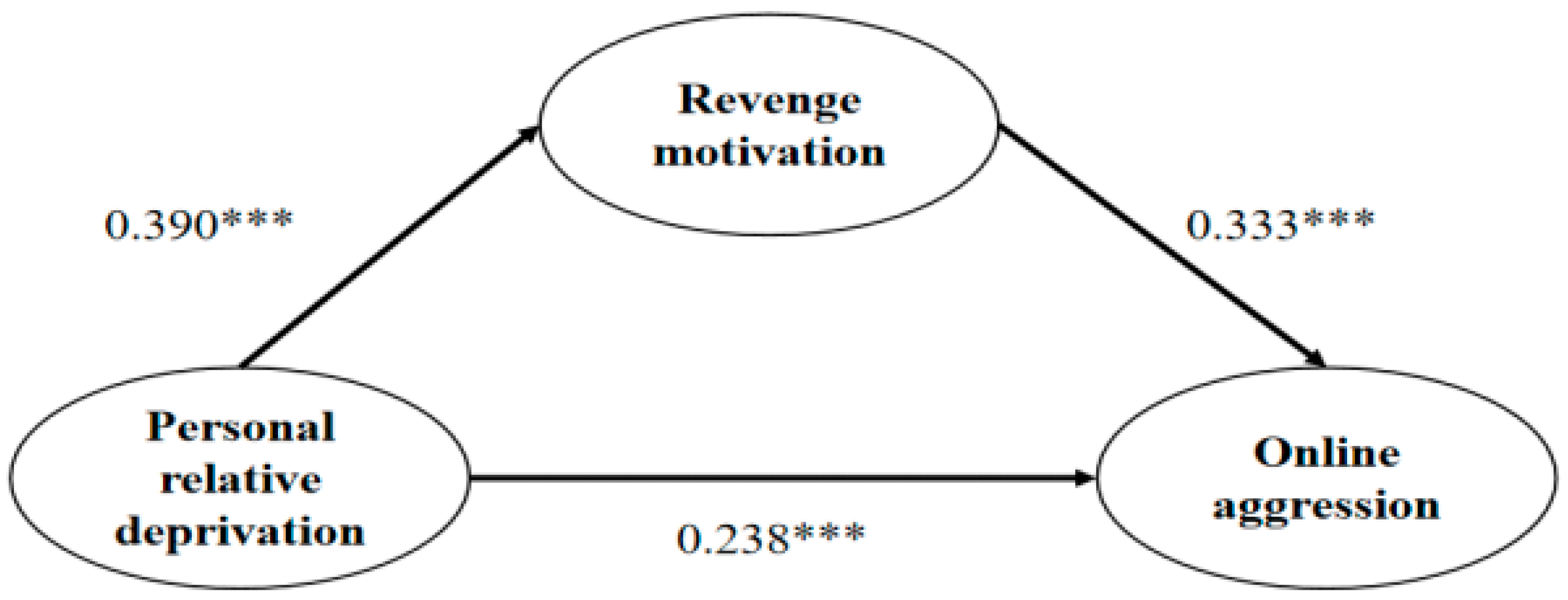 Behavsci 14 01108 g002