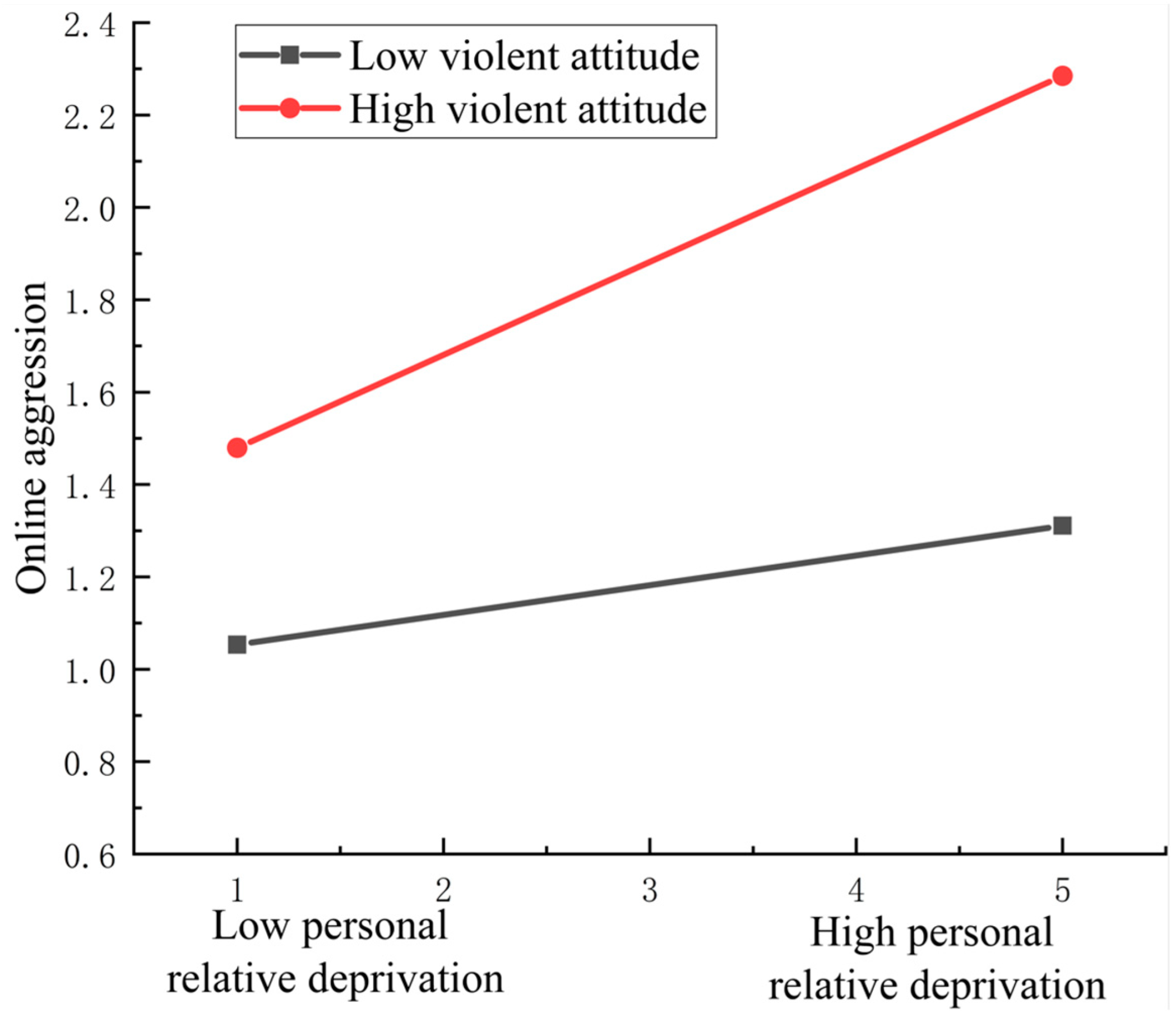 Behavsci 14 01108 g003