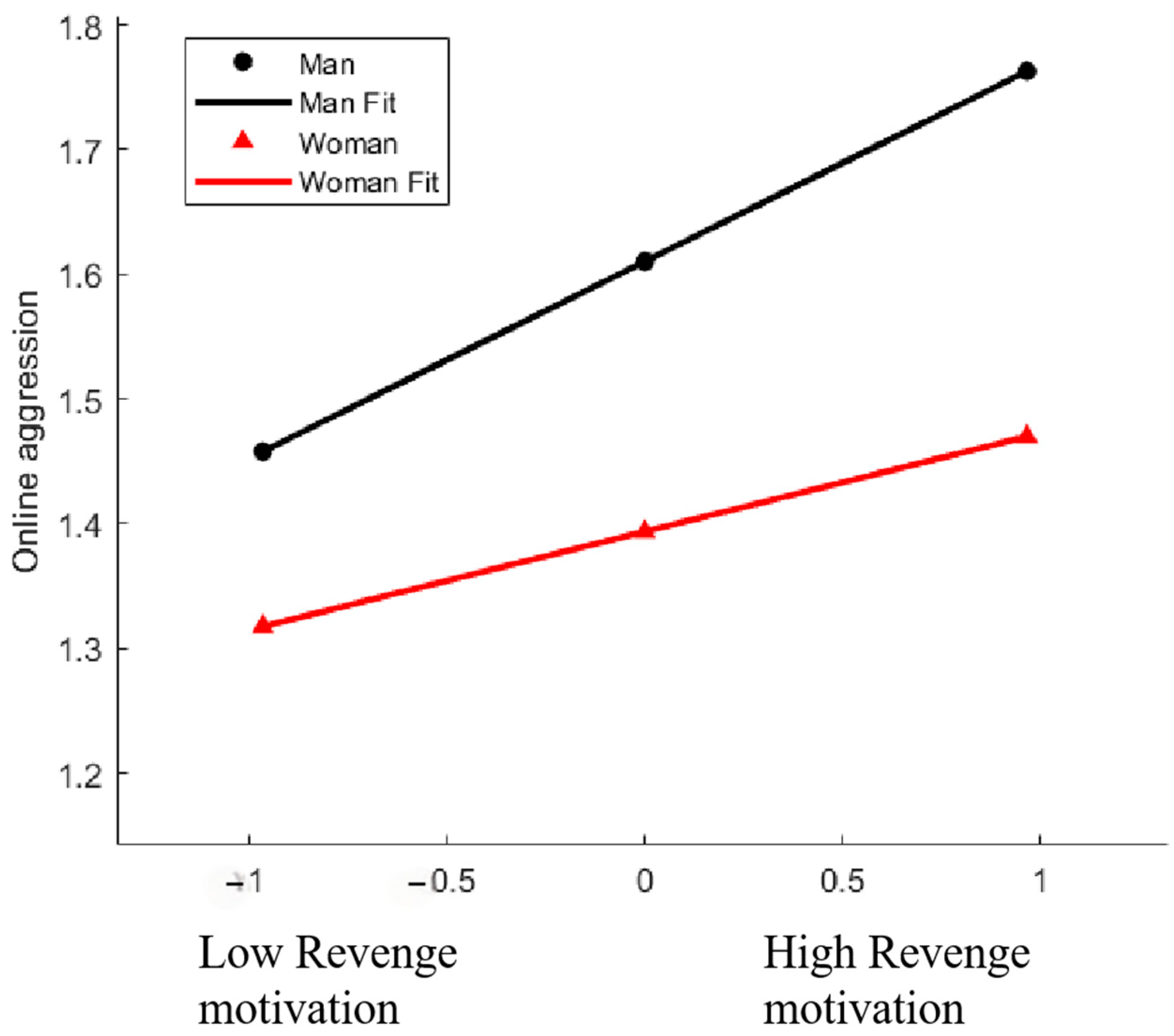 Behavsci 14 01108 g004