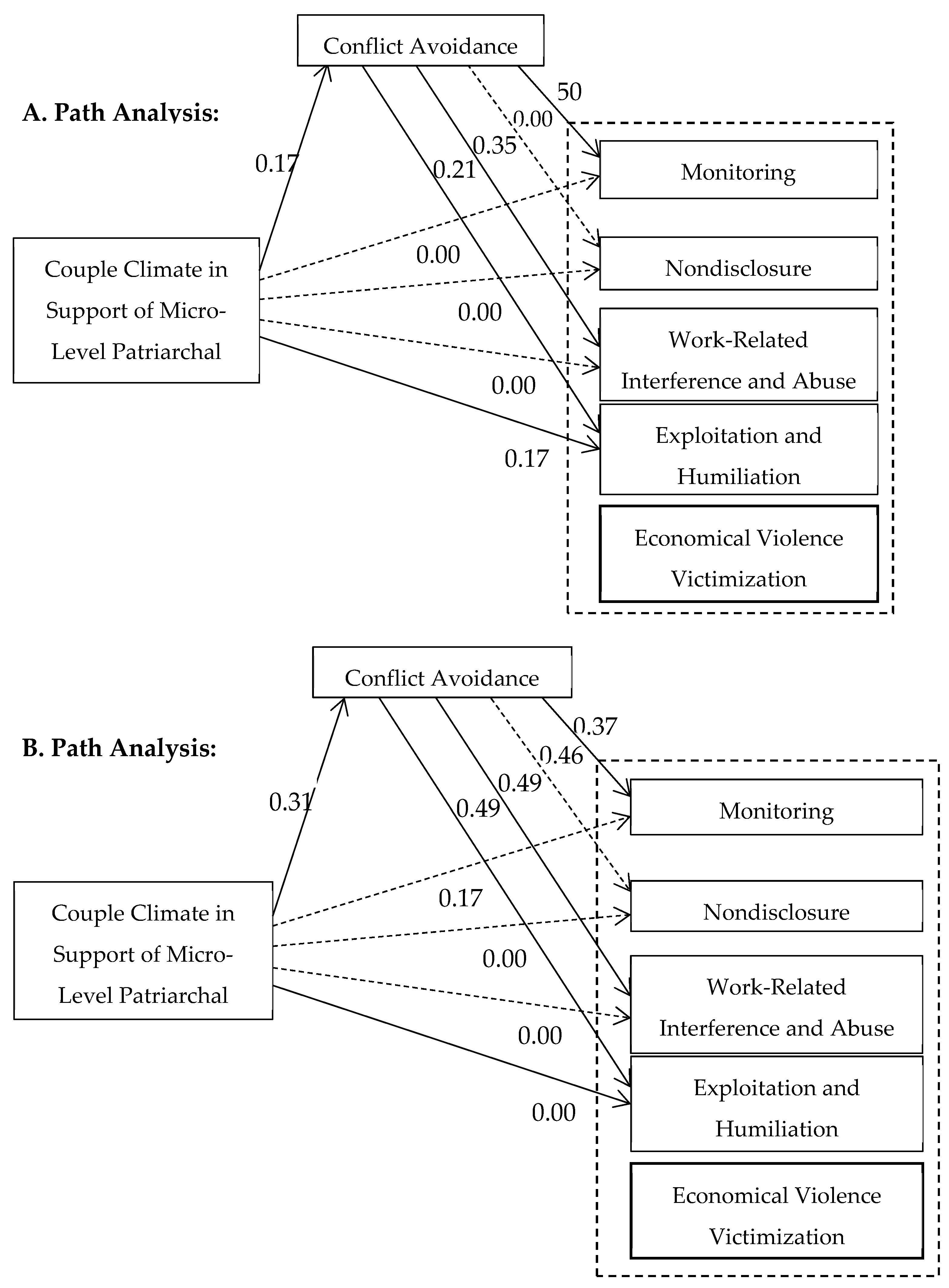 Behavsci 14 01114 g002 Behavsci 14 01114 g002