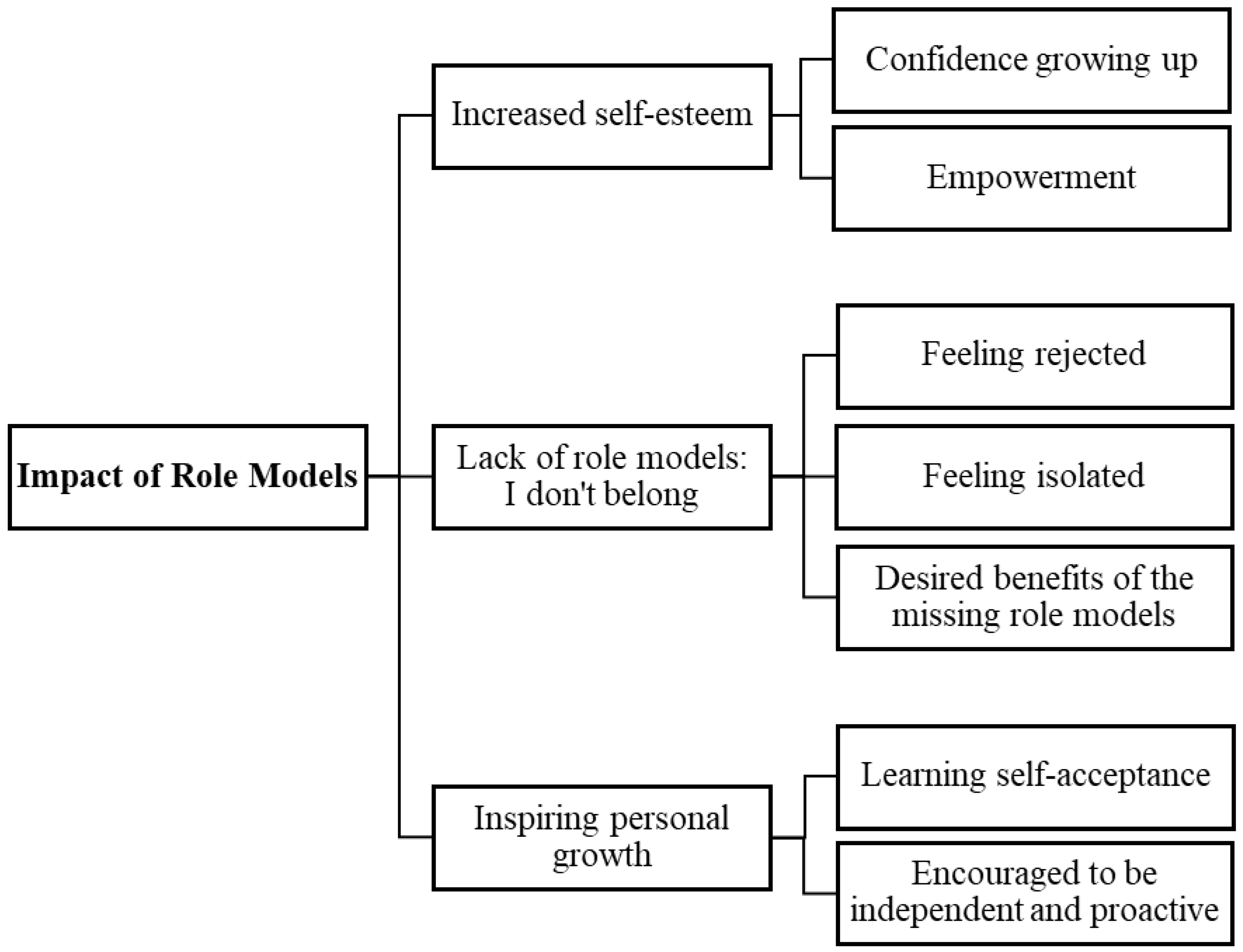 Behavsci 14 01119 g002