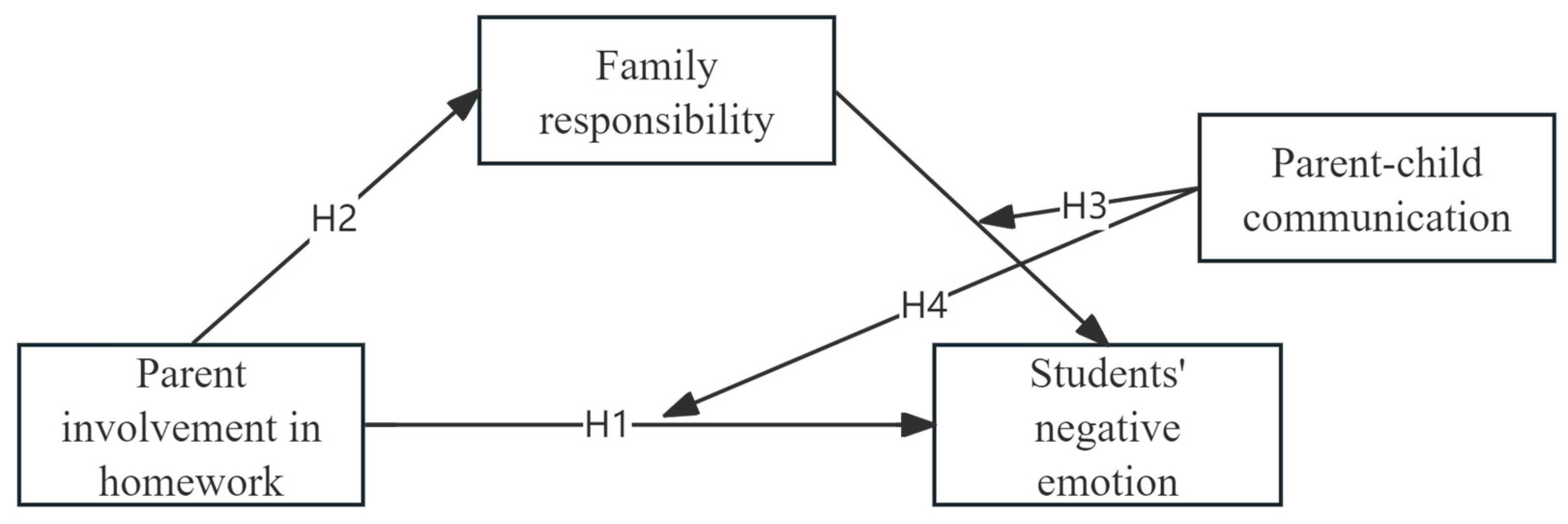 Behavsci 14 01139 g001