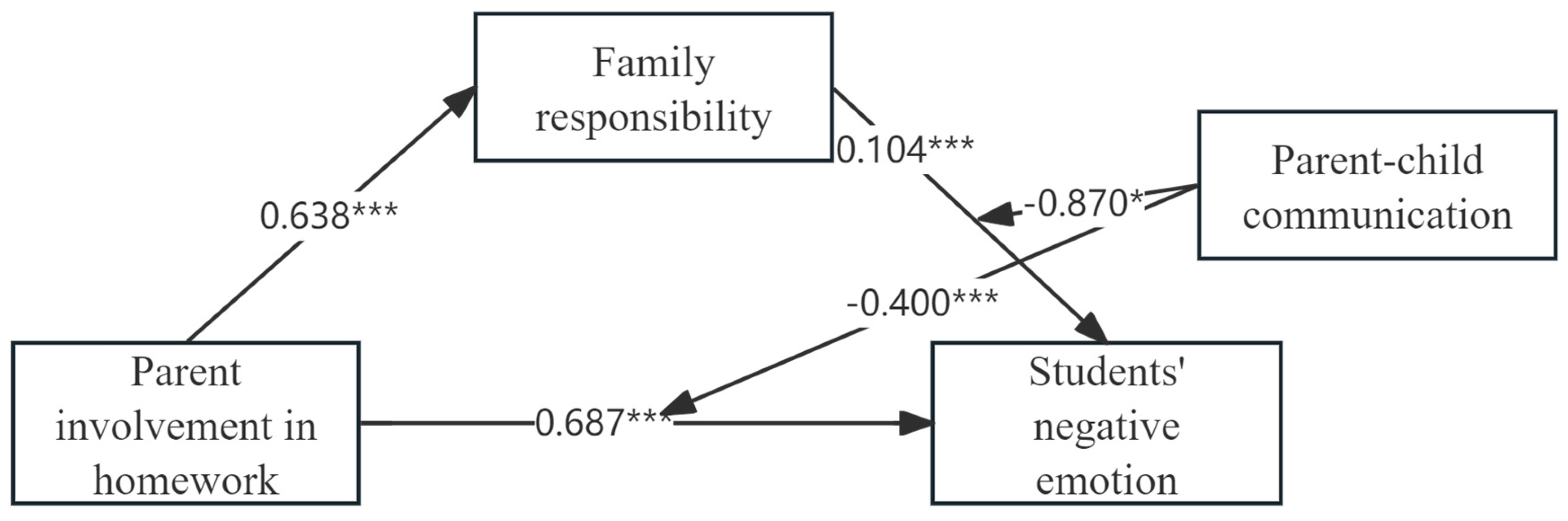 Behavsci 14 01139 g002