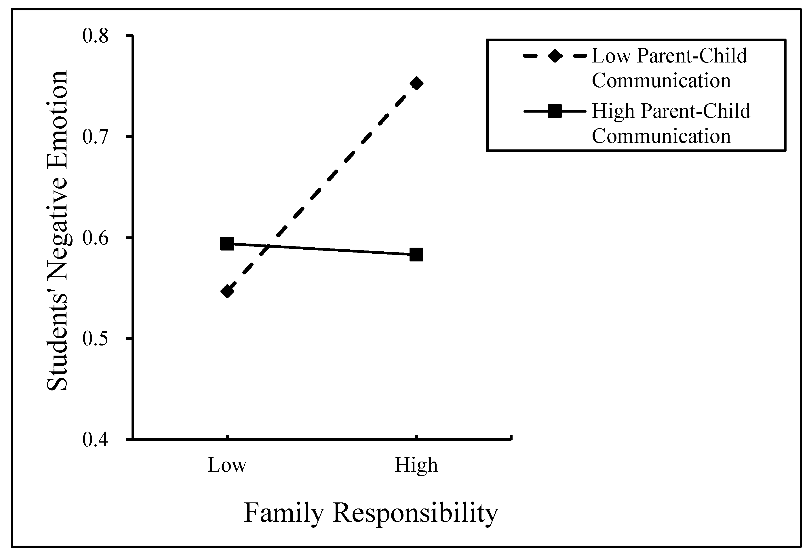 Behavsci 14 01139 g003