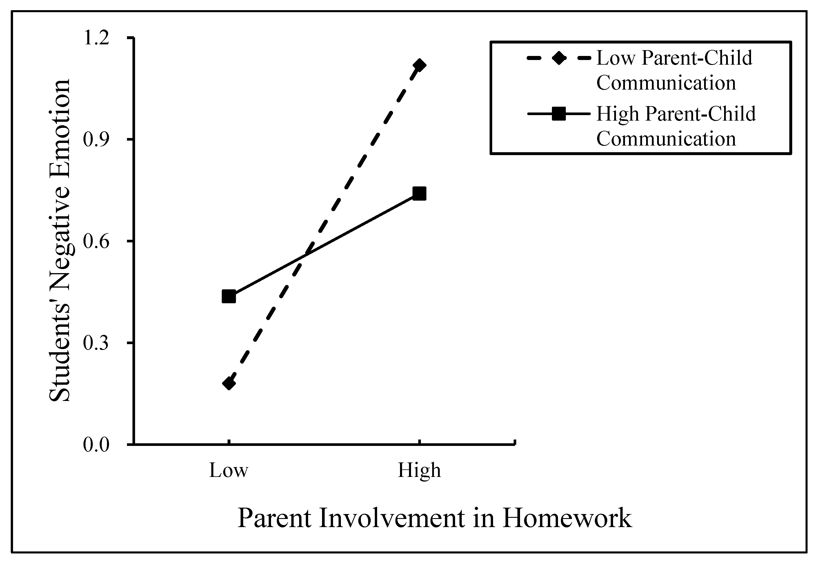 Behavsci 14 01139 g004