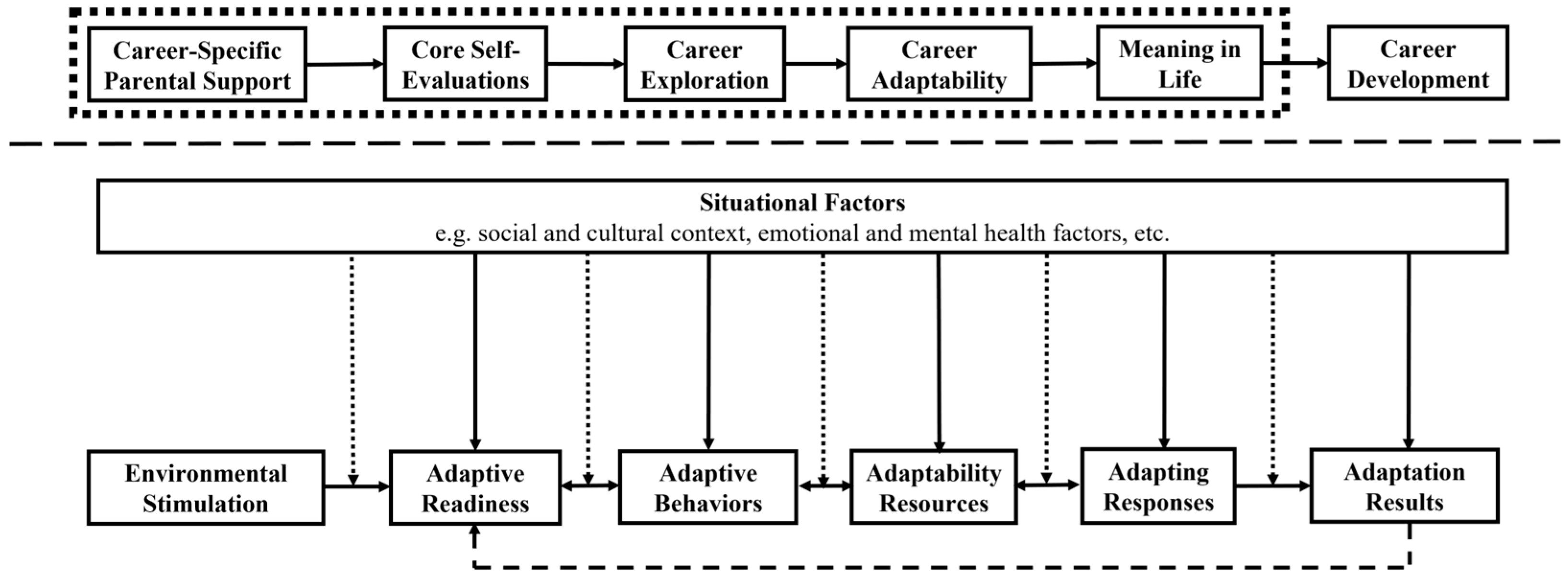Behavsci 14 01172 g001