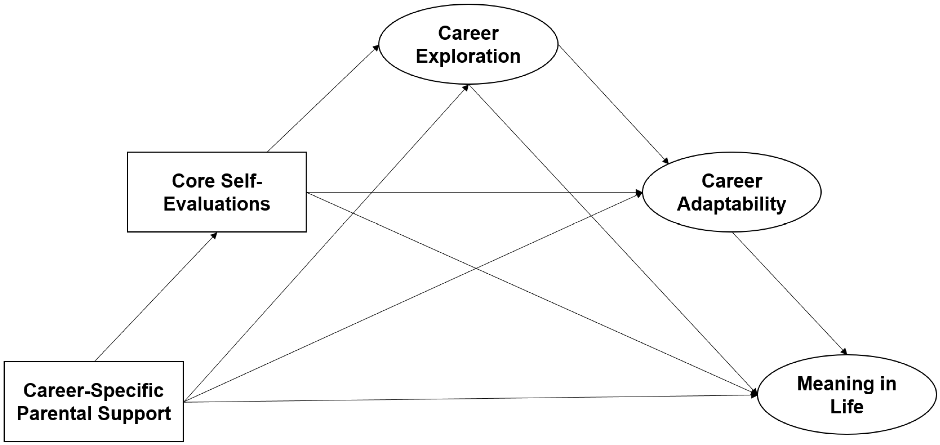 Behavsci 14 01172 g002