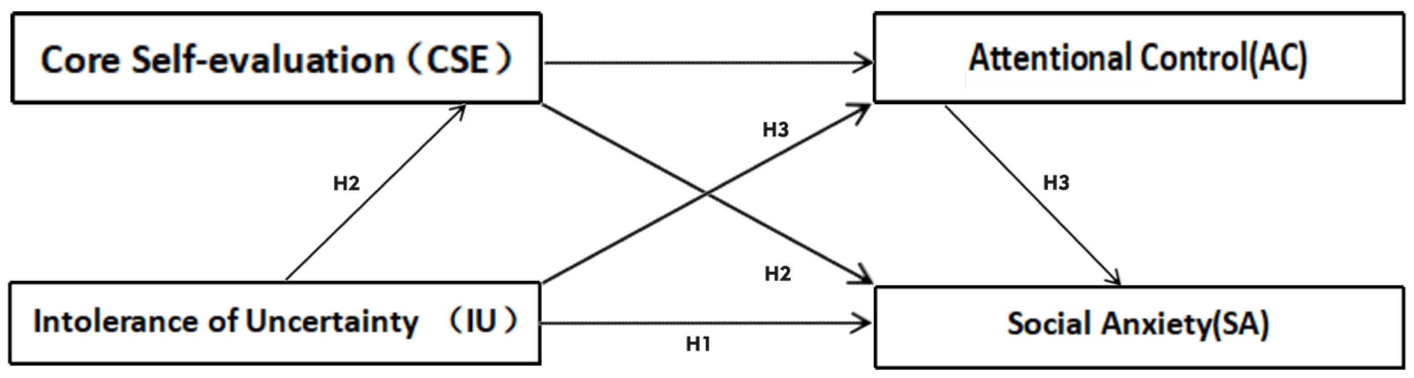 Behavsci 14 01183 g001 Behavsci 14 01183 g001