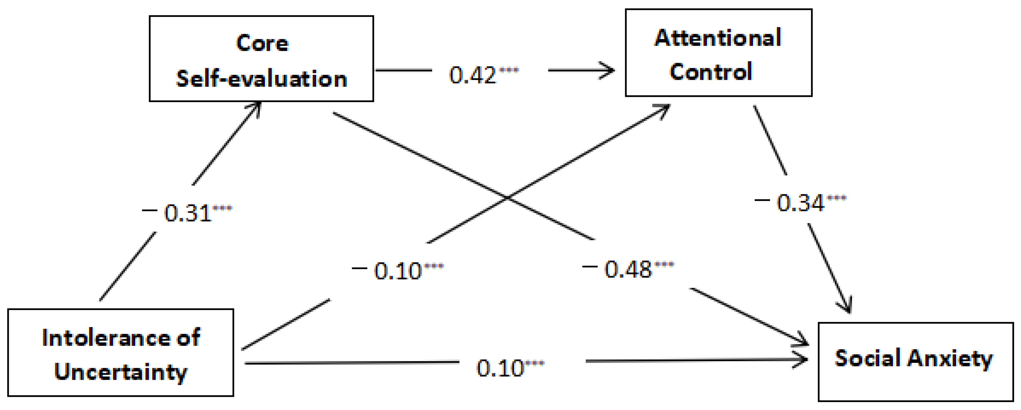 Behavsci 14 01183 g002 Behavsci 14 01183 g002