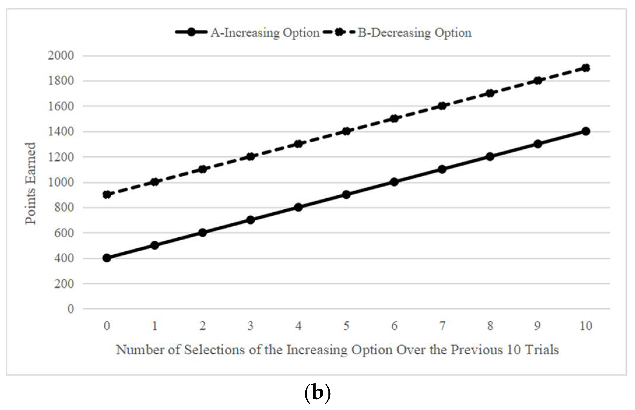 Behavsci 14 01186 g001b