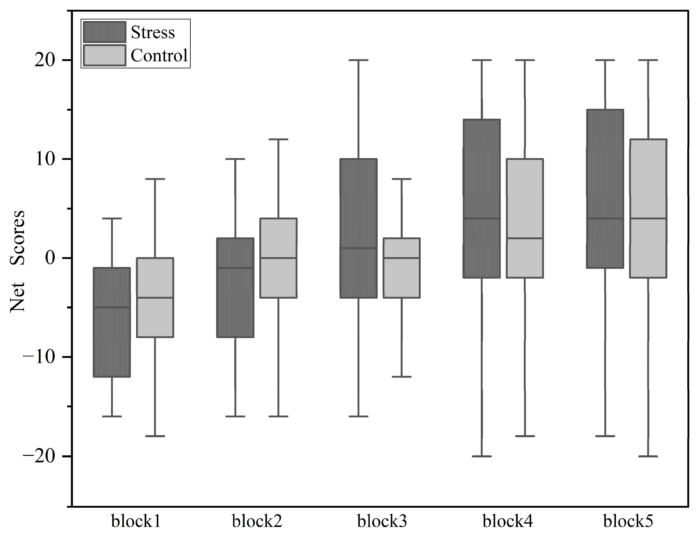 Behavsci 14 01186 g007