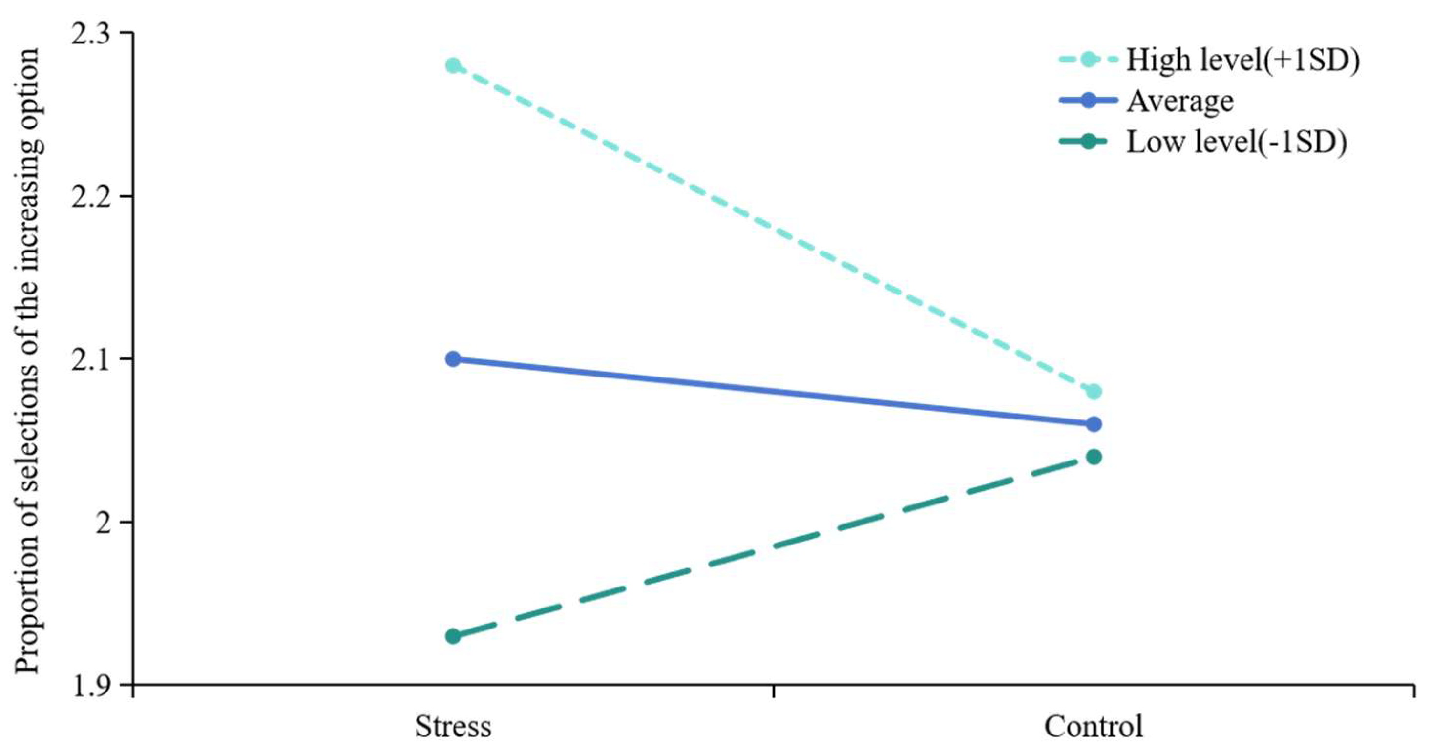 Behavsci 14 01186 g008