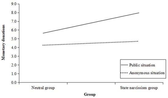 Behavsci 14 01200 g0a1