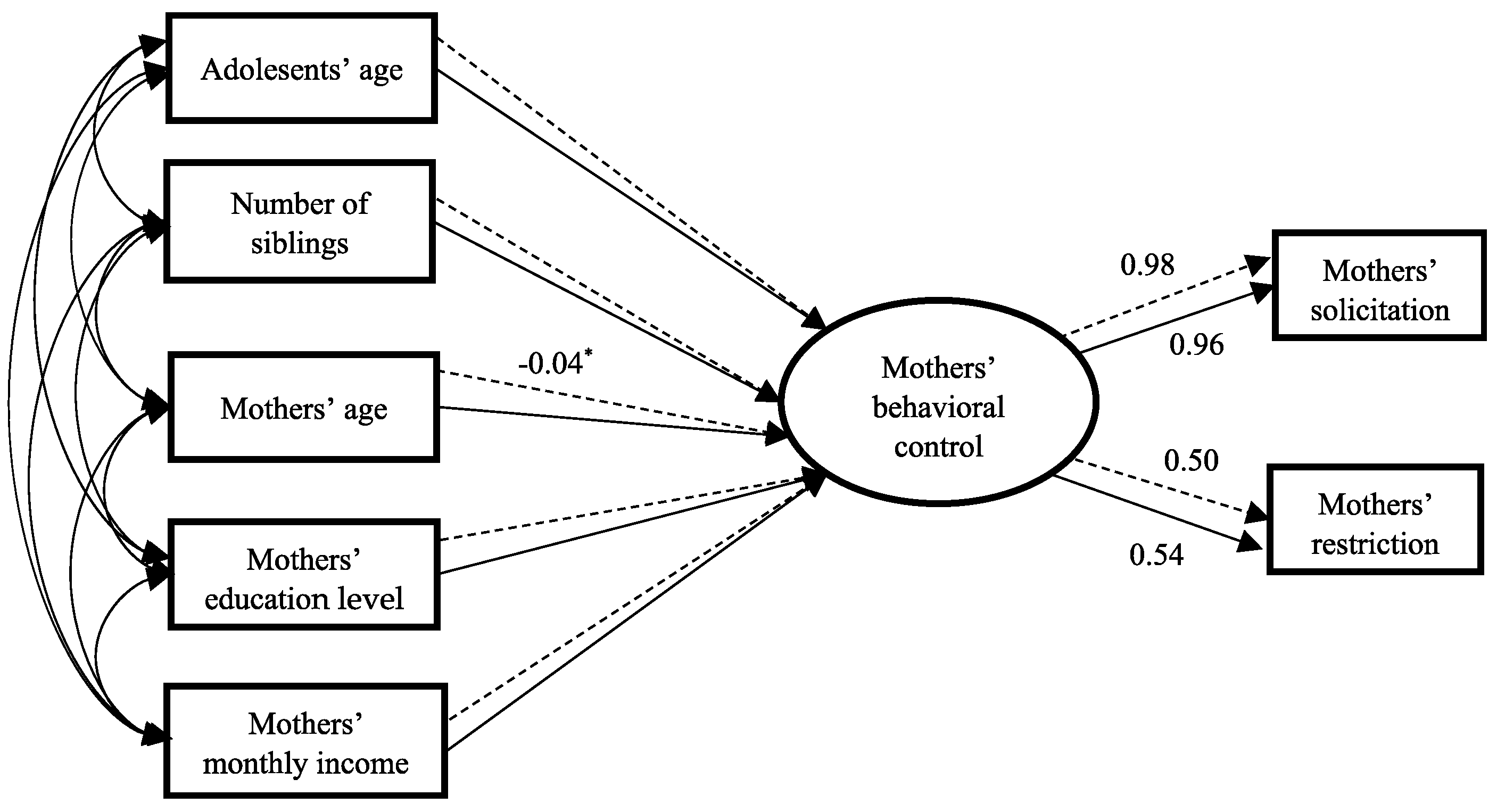 Behavsci 14 01203 g002