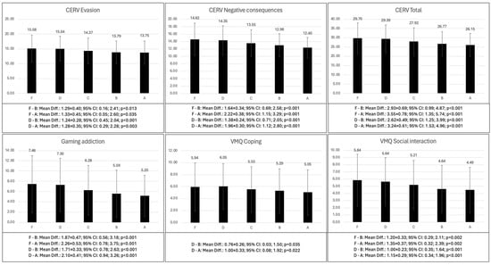 Behavsci 14 01204 g002a
